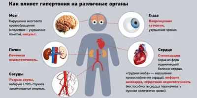 Причины отечности - статьи Lab4u.RU