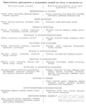 Виды драгоценных и полудрагоценных камней: какими свойствами они обладают,  классификация камней