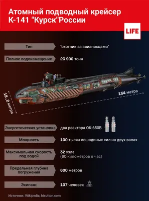 АПЛ «Курск»: водолазы ждут погоды — РБК