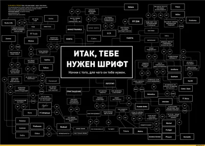 Как найти шрифт по картинке?. Быстрые и медленные способы | by Egor S |  Дизайн-кабак | Medium