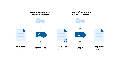 Как подготовить образец подписи для факсимиле - Бюро «Печати и штампы»