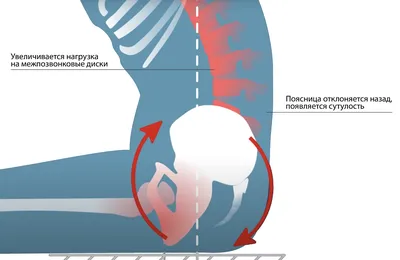 Психосоматика болей в пояснице, Почему болит поясница? Путь к выздоровлению  | Боль в пояснице, Заболевания, Здоровье