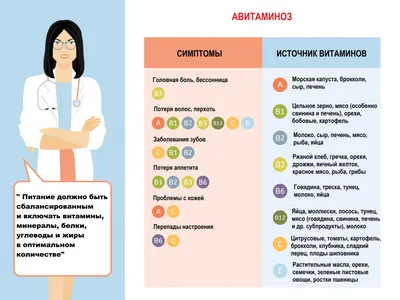 Ретенционная киста нижней губы - удаление в Киеве