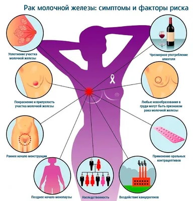 Признаки рака груди, которые не принимают всерьез: на что обратить внимание