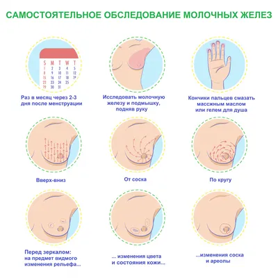 Реальные признаки рака молочной железы