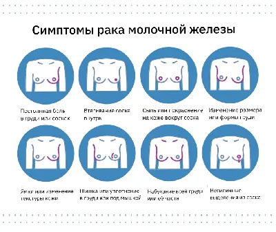 Женское здоровье - Обратите внимание на изменения груди