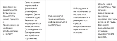 Причины появления пупырышек на ареолах соска | KrasivayaGrud | Дзен