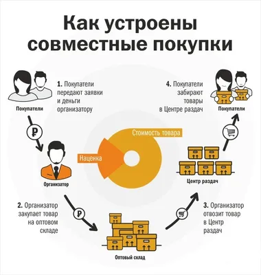 Почта.Покупки — сервис быстрой оплаты и доставки товаров из  интернет-магазинов