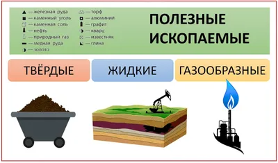 Коллекция «Полезные ископаемые»