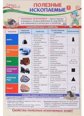 Демонстрационные картинки \"Полезные ископаемые\" 2 формата: 16 штук 17х22 см  16 штук 6х9 см купить в Чите Дошкольное воспитание в интернет-магазине  Чита.дети (10110924)