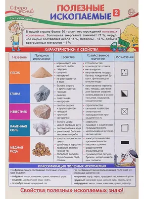 Минералы и полезные ископаемые Беларуси купить в Минске с доставкой почтой  по Беларуси | Читатель.by