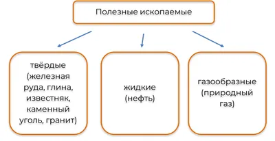 Полезные ископаемые Омской области