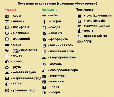 Карта настенная тематическая \"Полезные ископаемые Украины\" купить – цена от  ElizLabs