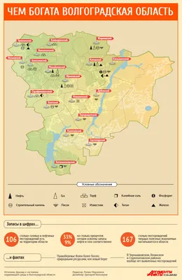 Карта Полезные ископаемые России