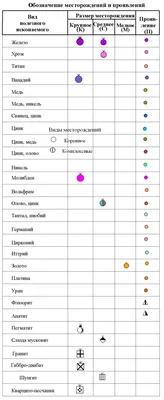 Карта Полезные ископаемые России