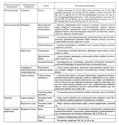 Карта полезных ископаемых мира