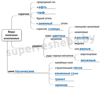 Общераспространенные полезные ископаемые - Инвестиционный портал ЗКО