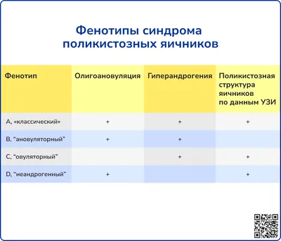 ЭКО при СПКЯ (синдроме поликистозных яичников) | Medical Plaza