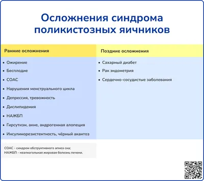 Поликистоз яичников у женщин: диагностика и лечение в Балашихе