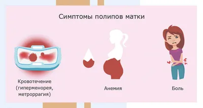 Полипоз носа: лечение полипов в носу в Одессе | Клиника доктора Запорожченко
