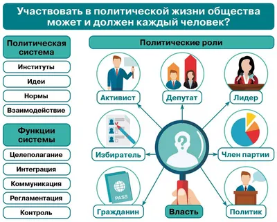 Экологическая политика предприятия - Системы менеджмента: разработка и  внедрение