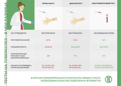 Манту и Диаскинтест в Кемерово | Сеть клиник «Здоровье»