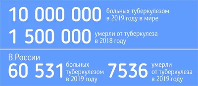 Вопросы врачу-фтизиатру: как передаётся туберкулёз, как не заразиться,  сколько лечится туберкулез