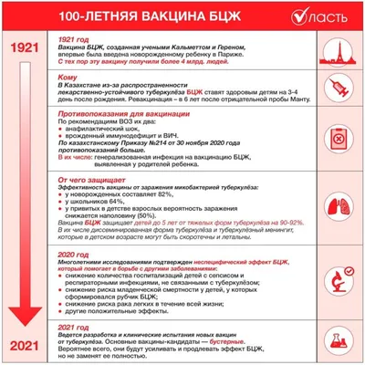 Профилактика инфекционных заболеваний - ГБУЗ \"Крымская ЦРБ\" МЗ КК