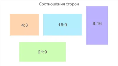 Как легко изменить соотношение сторон видео на компьютере