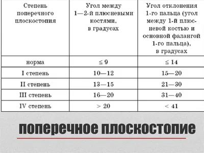 Поперечное плоскостопие. Врач на дому - Рентген на дому в С-Петербурге в  день вызова