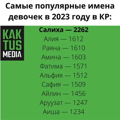 Названы самые популярные актеры и актрисы 2021 года по версии IMDb ⋆  MovieStart