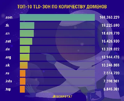 Самые популярные аккорды: какие аккорды чаще всего используются в музыке? —  SAMESOUND