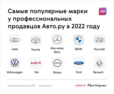 Самые популярные имена детей, рожденных в Кировской области в 2022 году