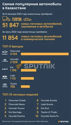 Названы самые популярные приложения для смартфонов — Ferra.ru