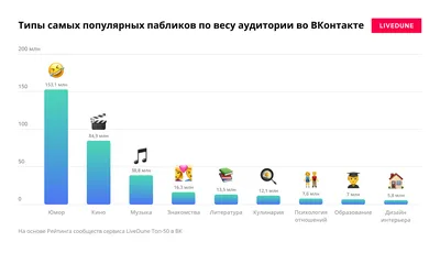 Самые популярные классики из школьной программы. Читаем Пушкина,  Достоевского и Гоголя