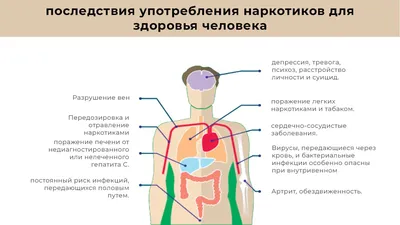 Лечение зависимости от Лирики в Москве – Центр Здоровой Молодёжи