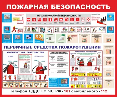 Что такое пожарная безопасность на предприятии — Вечерний Гродно