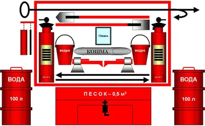 Требования к пожарному щиту Украина - Platinum electric