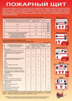 Пожарный щит в детский сад | Fire extinguisher, Extinguisher, Motor oil