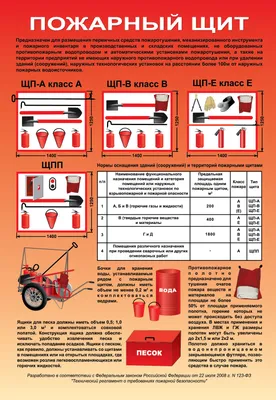 Пожарный щит закрытый 1500х1000х300 | Производитель | ЕС Трейд