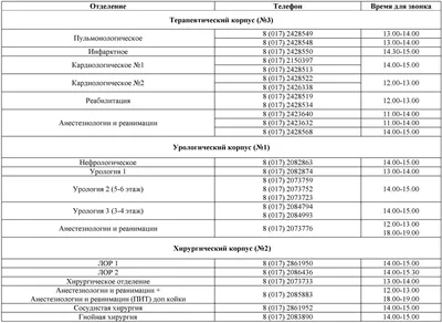 Как по-христиански подготовиться к хирургической операции - Милосердие.ru