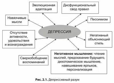 Как избавиться от депрессии.10 лучших психологических советов! | Позитивная  психология! | Дзен