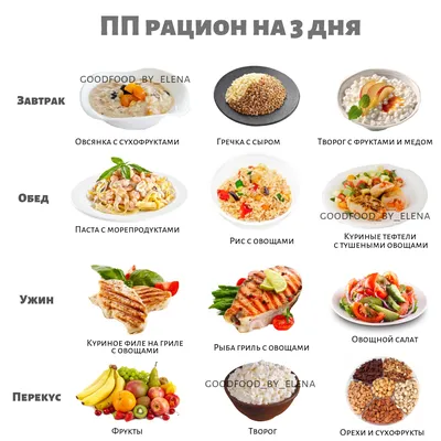 Правильное питание. ПП рецепты на каждый день и не только - 1000.menu