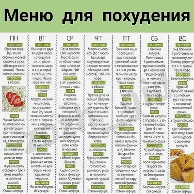 ПП Салаты - 835 рецептов - 1000.menu