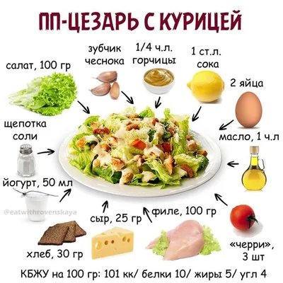 На изображении может находиться: текст и еда | Еда, Питание рецепты,  Хорошее питание