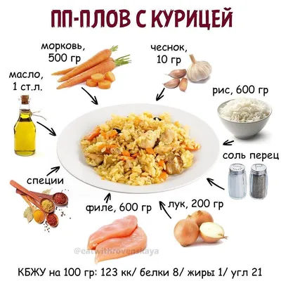 Помните эти картинки! Приготовил по ним САЛАТЫ | Вкусные Истории - YouTube