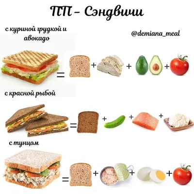 Правильное Питание, Бюджетное ПП, Рецепты, ЗОЖ - ❤️ СОБИРАЕМ ПОЛЕЗНЫЙ  РАЦИОН 🍱 Выбирайте по одному блюду из каждой категории и составляйте  рацион по своему вкусу ✋ ⠀ Это всего лишь пример, малая