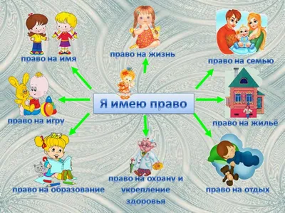 Права ребенка для школы и детского сада (ID#1066997003), цена: 551 ₴,  купить на Prom.ua