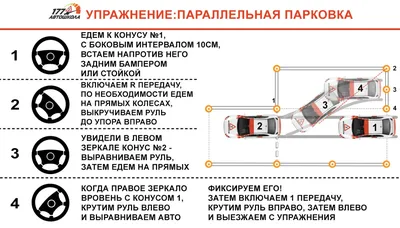 Задачка на ПДД с подвохом на знание правил парковки: Кто не нарушает