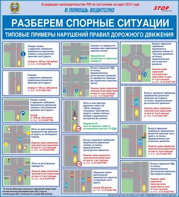 ПДР України, розділ Зупинка і стоянка, пункт г